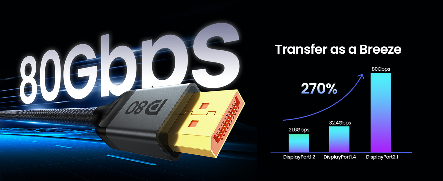 advantage of silkland dp2.1-80gbps