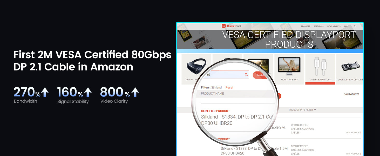 VESA Certified - Silkland DP2.1 80gbps 2M cable