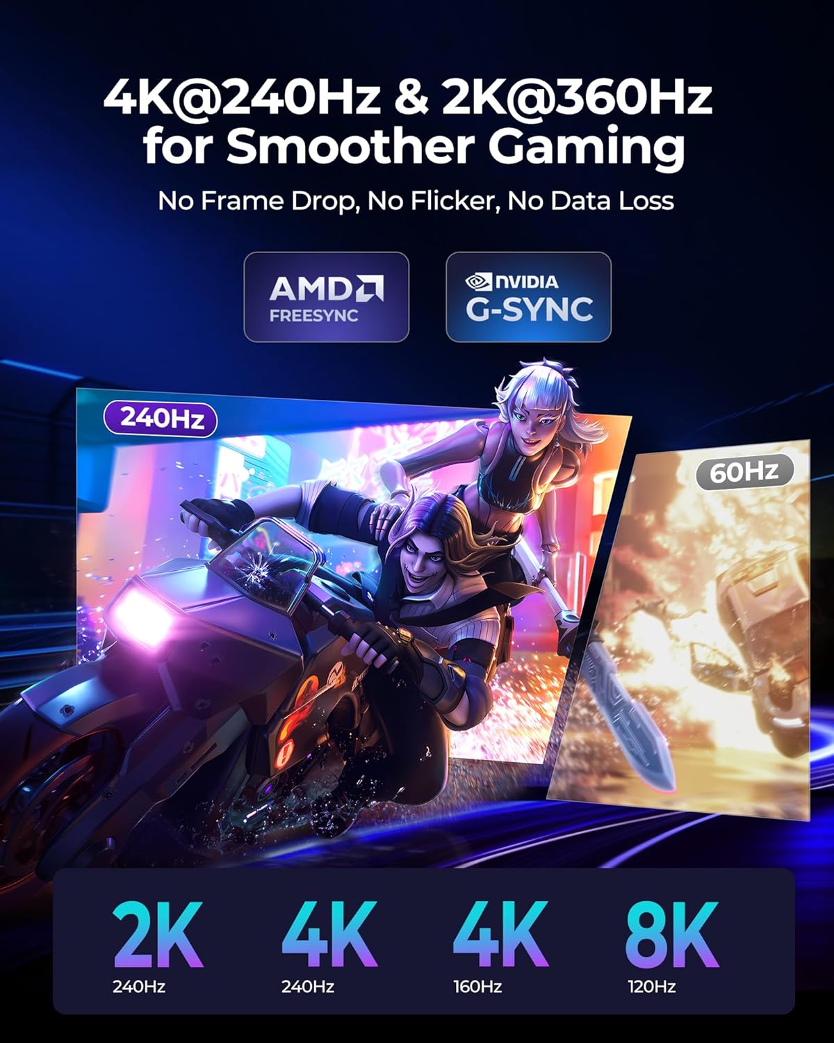 sikland mini dp to dp 2.1 for smoother gaming