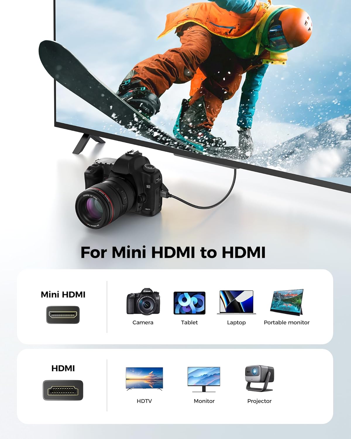 mini hdmi and hdmi cable compatible devices
