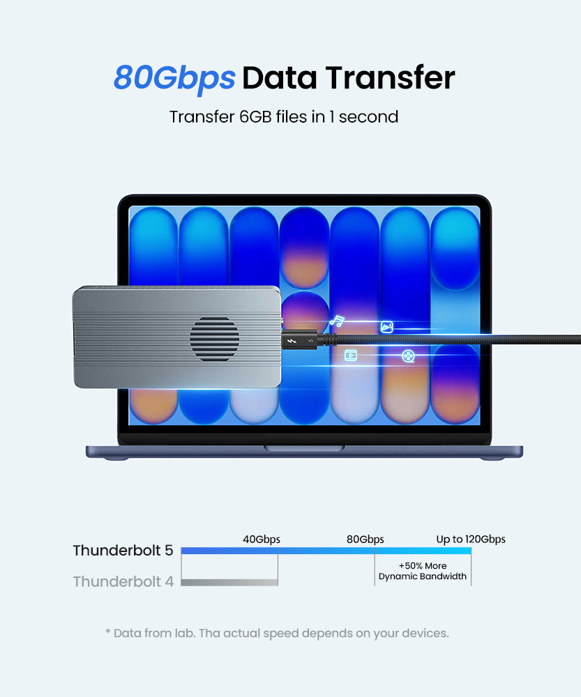 Silkland Passive Thunderbolt5 Cable 1.5m/5FT - 80Gbps Data Transfer