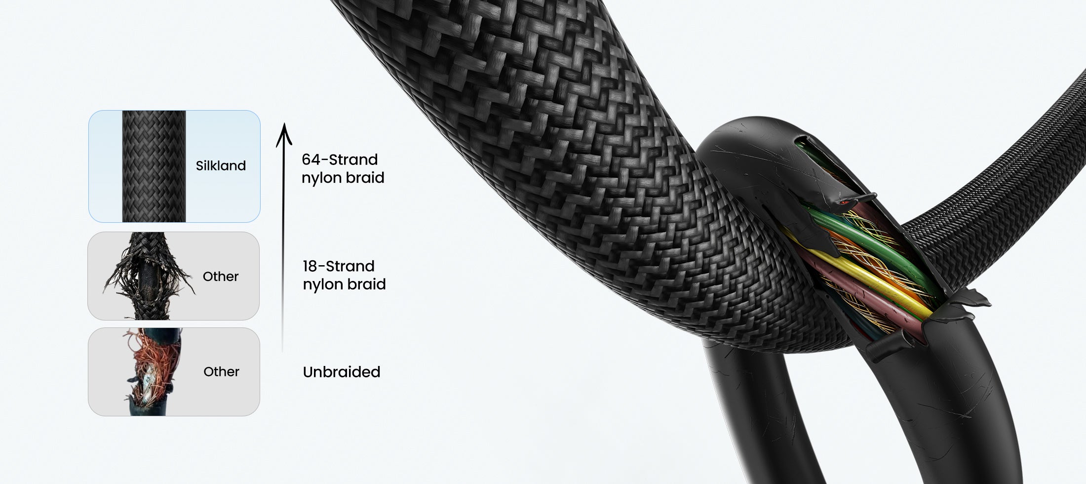 Silkland World's First 5FT Passive Thunderbolt 5 Cable - 64 Strand Nylon Braid