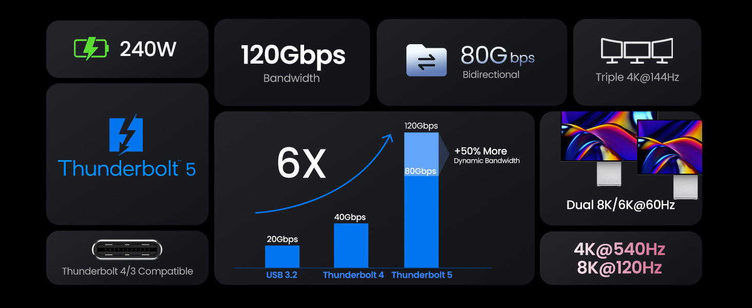 silklanf thunderbolt 5 cables