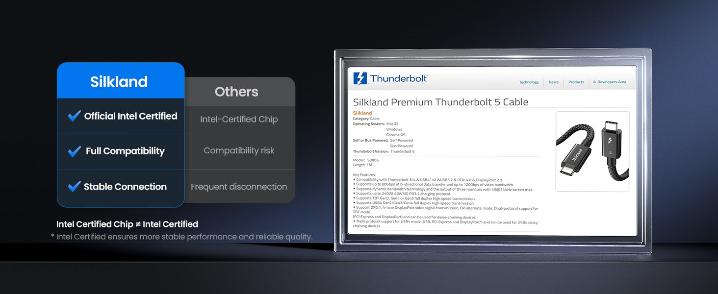 silkland thunderbolt 5 cables is Intel certified