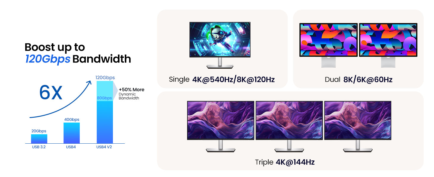 silkland USB4 cables boast 120Gbps unidirectional bandwidth