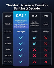Load image into Gallery viewer, VESA Certified DisplayPort 2.1 Cable

