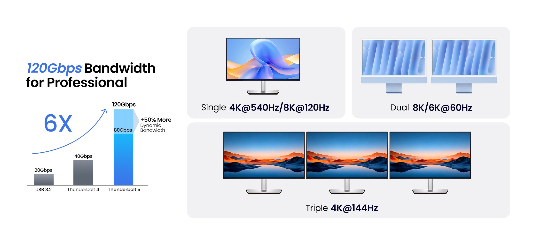 Silkland World's First 5FT Passive Thunderbolt 5 Cable - 120 Gbps Bandwidth Boost