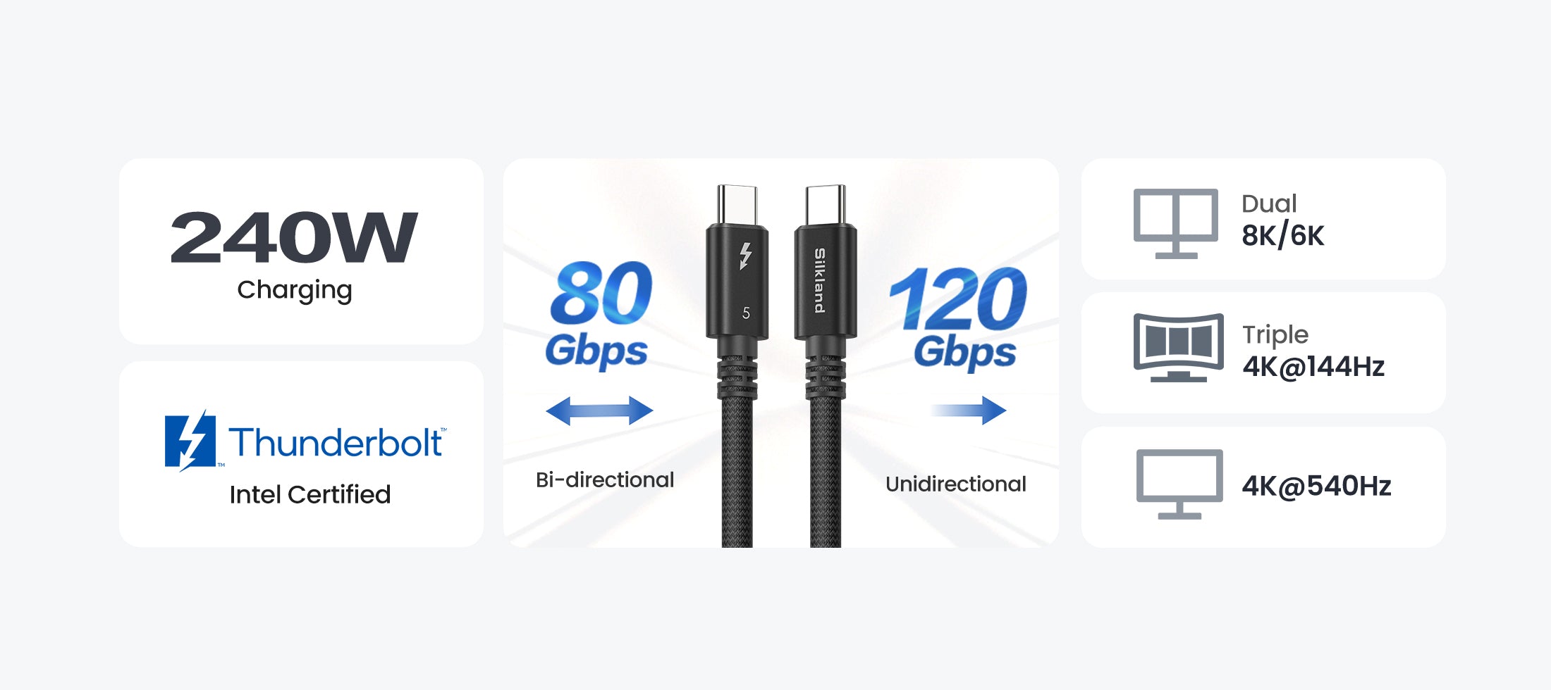 Silkland World's First 5FT Passive Thunderbolt 5 Cable - Introduction
