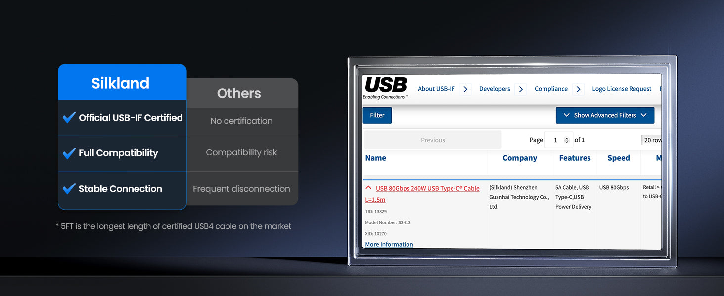 USB-IF Certified Silkland usb4 80gbps for thunderbolt 5