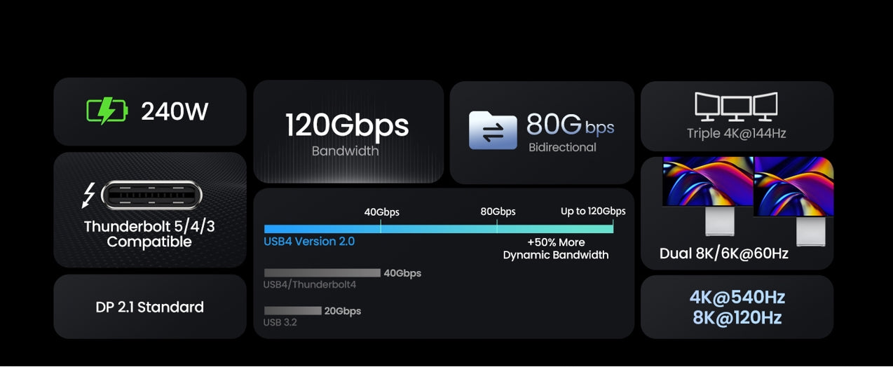 Sikland usb4 80gbps for thunderbolt 5 basic information