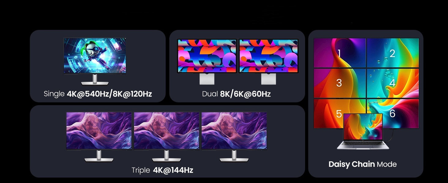 Sikland Thunderbolt 5 Cables can support multi screen connections at high speed and clarity
