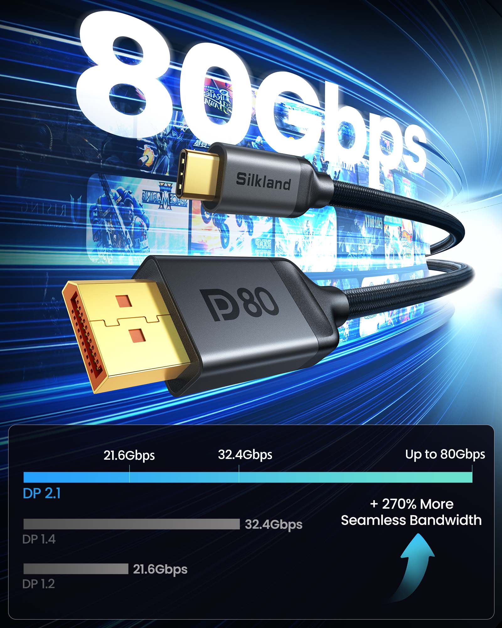 Silkland 80Gbps USB C to DisplayPort 2.1 Cable